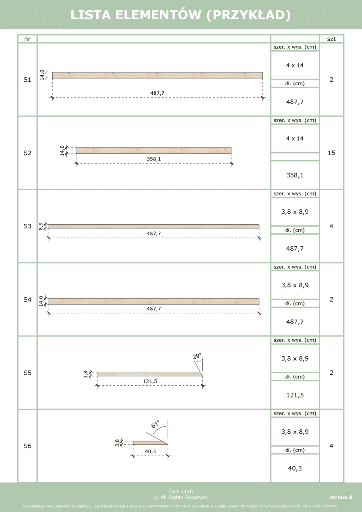 Tech Craft Lista materiałów